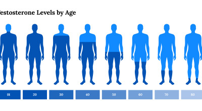 Testosterone Hormone Replacement Therapy: Understanding the Benefits and Considerations